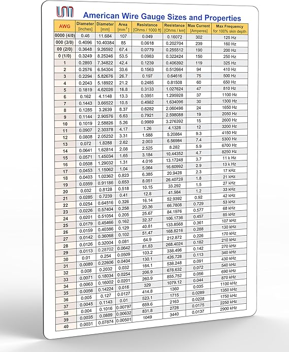 Useful Magnets AWG Sizes & Properties of Electrical CablesConductors - Wire Size Chart AWG Made from Flexible Magnetic Sheet - Magnetic Chart Can Place on Any Metal Surfaces 6 x 9